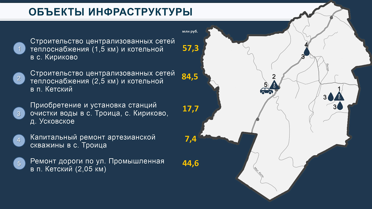 МКПР "Пировский" Пировского муниципального округа